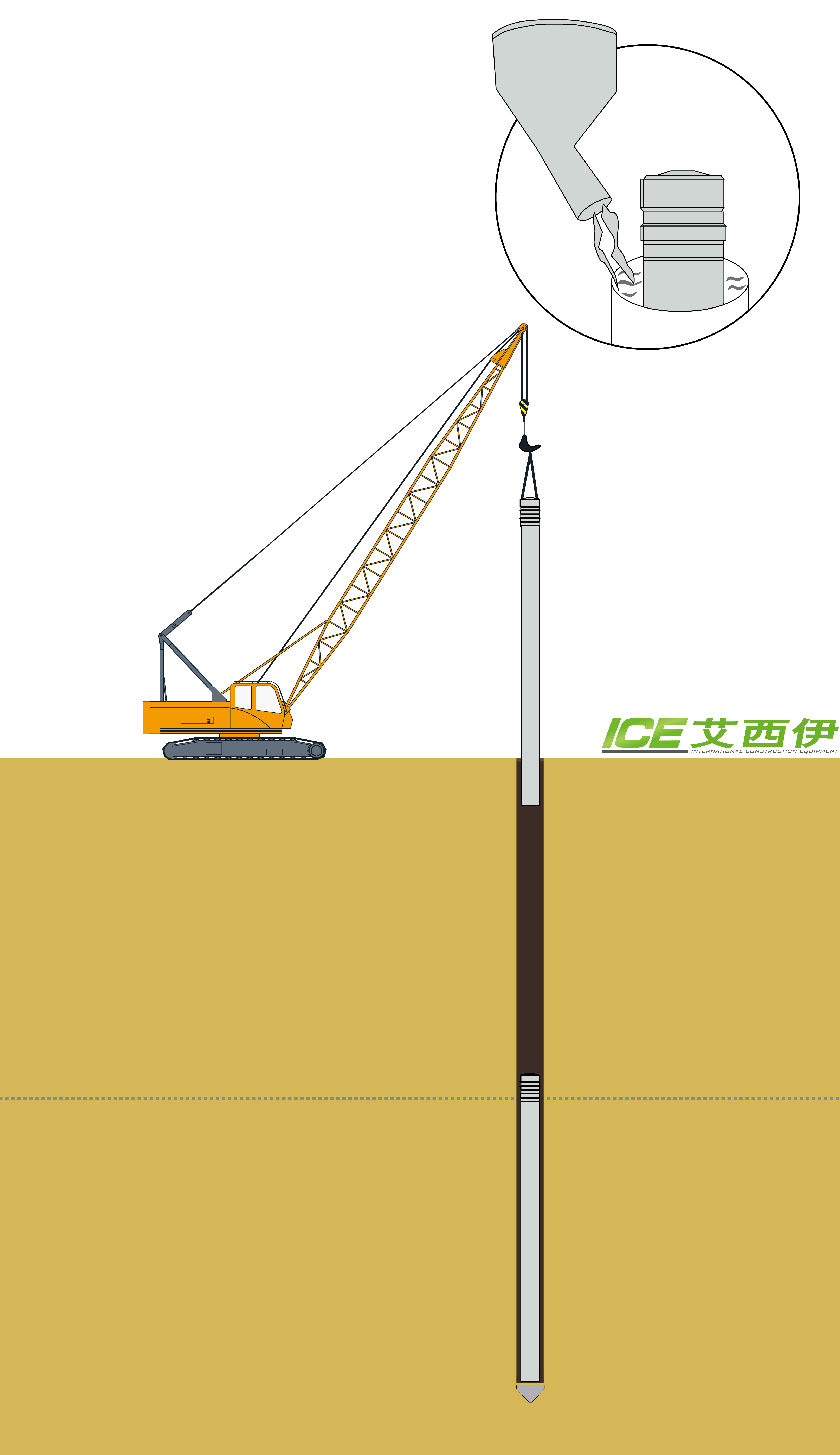 ICE，混凝土预制桩，基坑挖掘，液压振动锤，功法